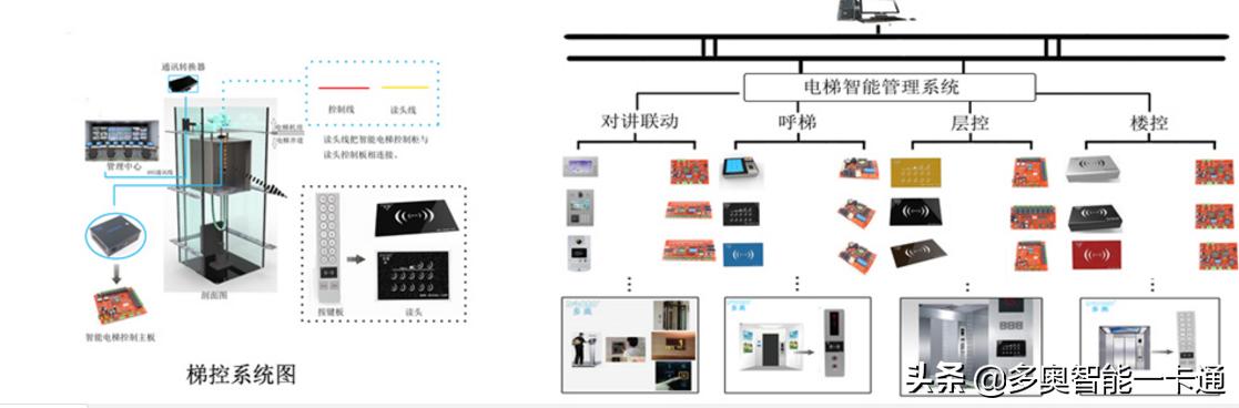 电梯门禁系统软件如何操作（什么是电梯门禁及其功能说明）(17)