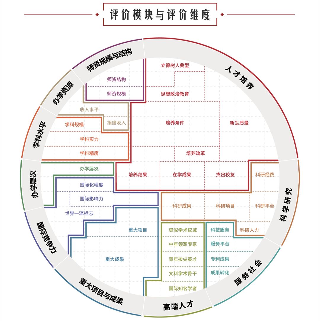 最新！2022中国大学排名公布：郑州大学全国排名连续5年上升！