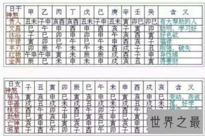 ​四柱神煞中最厉害的五大神煞 八字推理命中凶吉