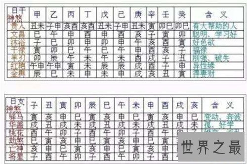 四柱神煞中最厉害的五大神煞 八字推理命中凶吉