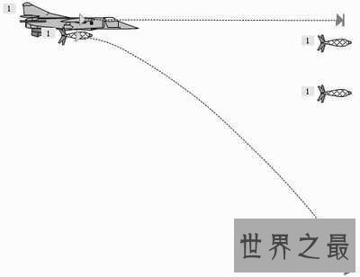 高中物理平抛运动 飞机投放导弹的原理