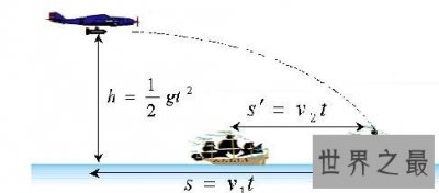 ​高中物理平抛运动 飞机投放导弹的原理