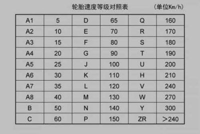 ​轮胎88h是什么意思