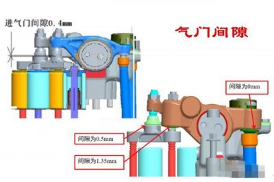 ​气门导管间隙过大有什么影响