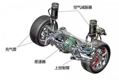 ​汽车悬挂类型有哪些