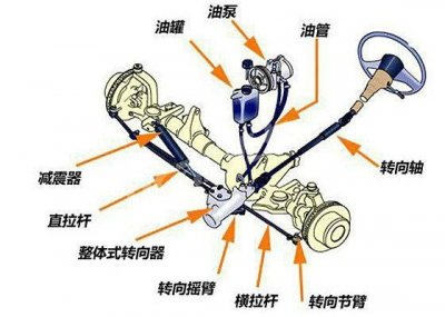 ​汽车转向系统故障原因有哪些