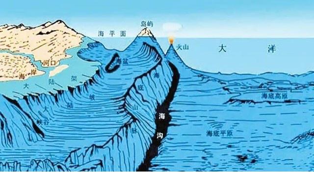 探秘马里亚纳海沟的形成原因（马里亚纳海沟最深处）  3