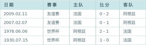 世界杯预测-法国VS阿根廷 大数据已经预测了结果