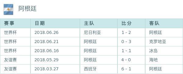 世界杯预测-法国VS阿根廷 大数据已经预测了结果