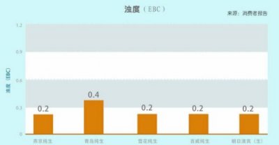 ​绾敓鍟ら厭鐨勪繚璐ㄦ湡  绾敓鍟ら厭鐨勪繚璐ㄦ湡鏄涔?/p>