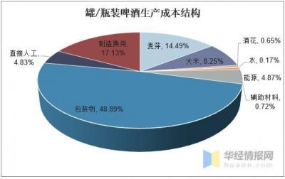 ​米勒啤酒的市场定位(啤酒市场定位分析)