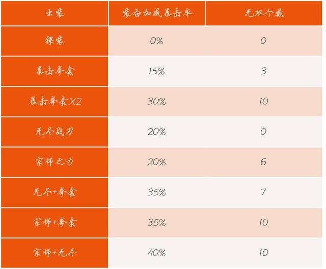 惊呆了，无双和祸源原来这么搭配，什么5+5和6+4最亏了