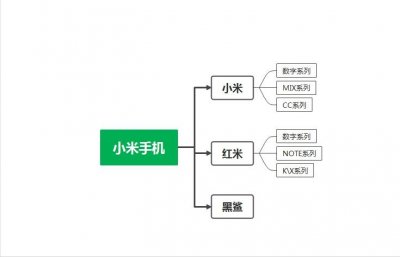 ​小米手机性价比最高的是哪款手机？