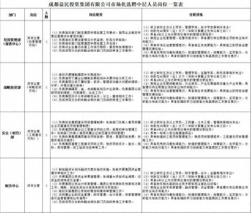 ​国企招聘｜成都文旅、成都交投、成都益民集团…正在招人！