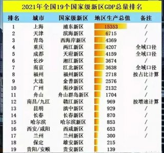 ​19个国家级新区盘点：浦东新区绝对领先，成渝两大新区进入前五