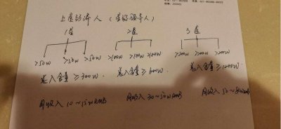 ​资金盘星钻拍卖暂停运营，20万投资者或损失过百亿