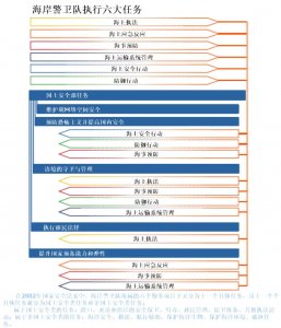 ​美国海岸警卫队