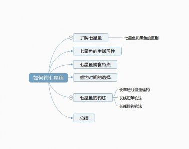 ​生性凶猛被人误认为是黑鱼，药用价值高但长的慢，详解钓七星鱼