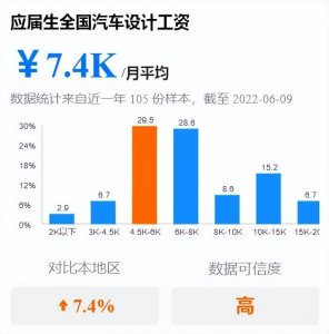 ​为什么网上都说车辆工程不行了？