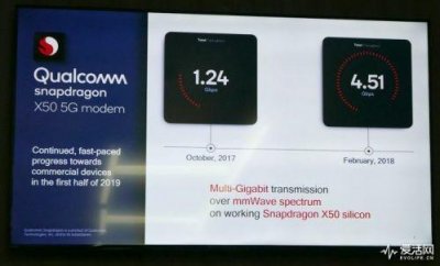 ​MWC2018世界通信大会直击 5G网络轻松看8K超高清直播