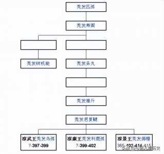 ​五分钟读懂《南凉》中国历史朝代