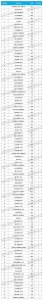 ​全国最好高中排名公布，四川3所学校上榜，成都七中第七