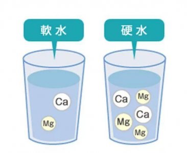 ​你知道家里自来水的水质硬度吗？