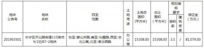 ​16.21亿元!娄山关路仙霞路重磅地块挂牌 天山一条街又将迎新变化