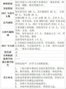 ​上海师范大学附属中学