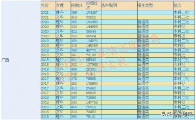 ​梧州学院是几本？学校怎么样？