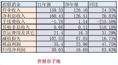 ​招联金融到底是门什么样的生意