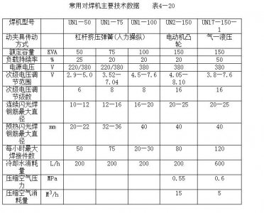 ​钢筋闪光对焊工艺标准及质量要求