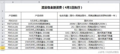 ​中国移动新版流量包上线，5元30M套餐依然在线