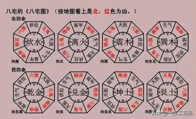 ​风水禁忌！20条风水常见技巧，带你掌握人生奥秘！