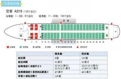 ​我的座位我做主：最全飞机座位图