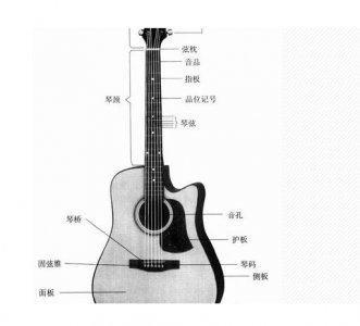 ​简单几招教您尽快上手谈吉他，成功学会撩妹必备技能