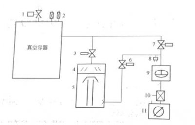 ​真空系统的组成与设计概述