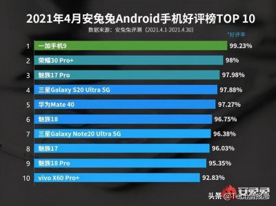 ​目前好评最高的十款手机：魅族独揽四席，华为仅排第四，不见小米