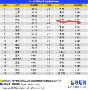 ​最新薪酬报告显示，郑州平均月工资9337，我想问那4000哪里领？